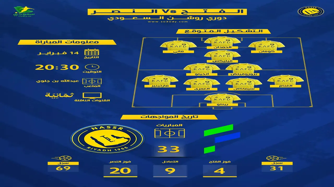 صدام مرتقب.. موعد مباراة النصر والفتح في دوري روشن والقنوات الناقلة للقاء
